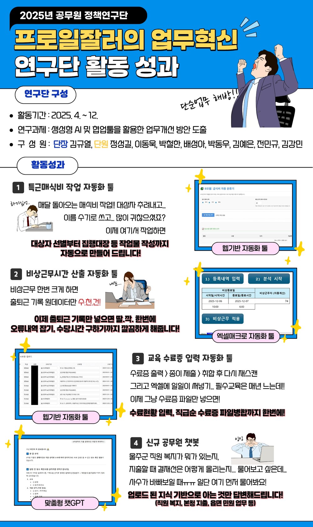 울주군, 2025년 공무원 정책연구단 활동 성료
