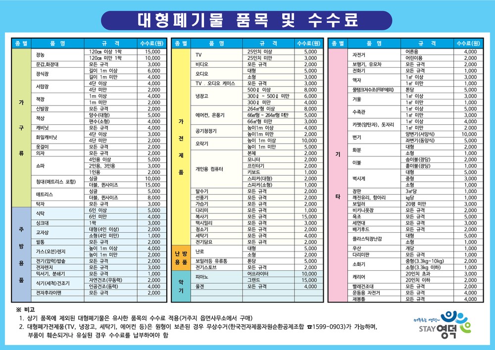 영덕군, 대형폐기물 스티커 하나로마트로 판매 확대