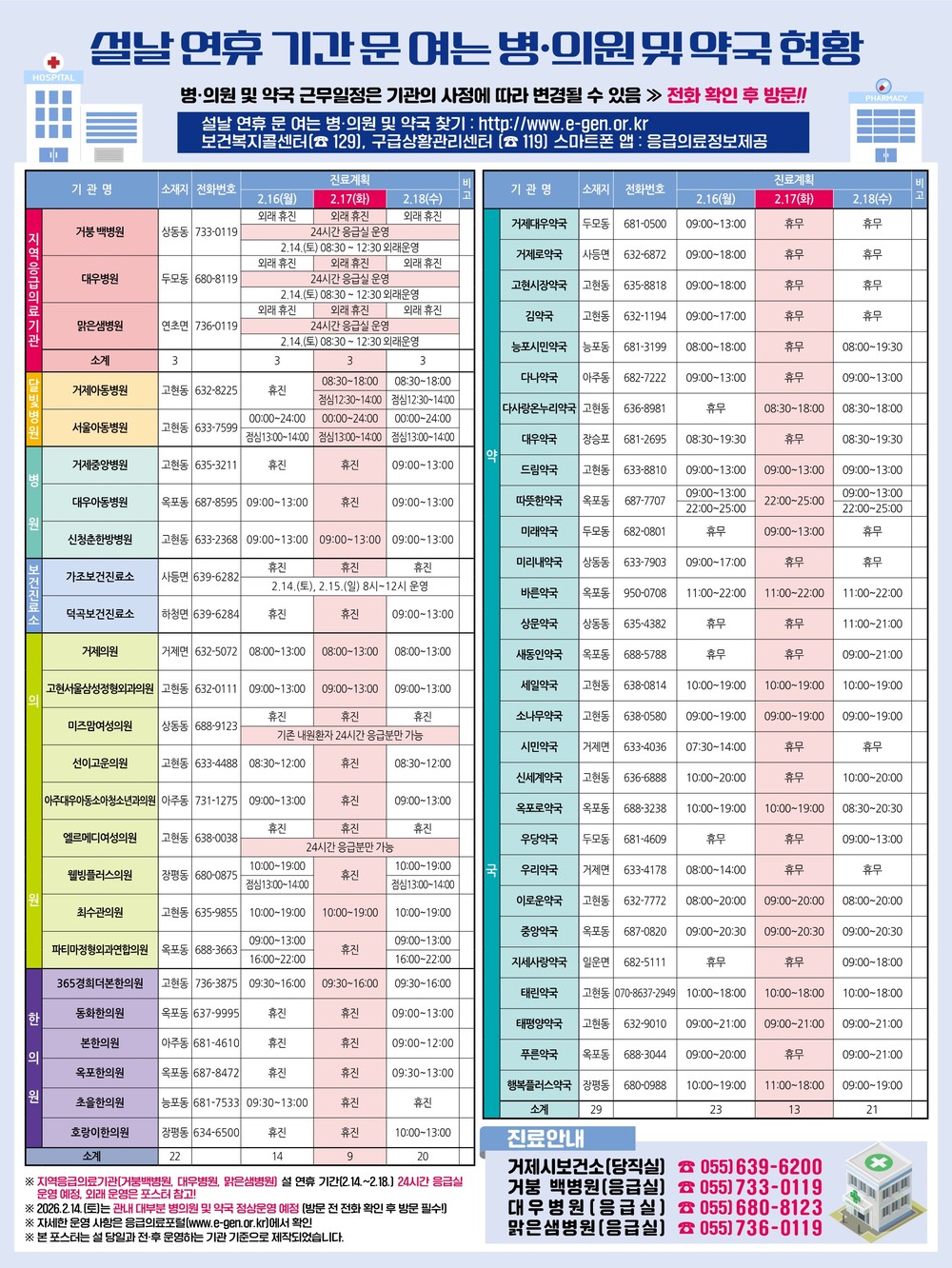 거제시, 2026년 설 연휴 기간 비상진료체계 구축