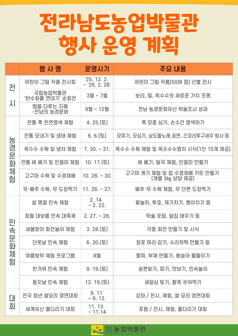 전남농업박물관, ‘K-헤리티지 열린 박물관’ 선도한다