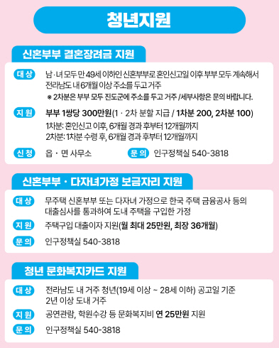 진도군, 청년 정착과 자립 위한 ‘맞춤형 청년정책’ 본격 추진