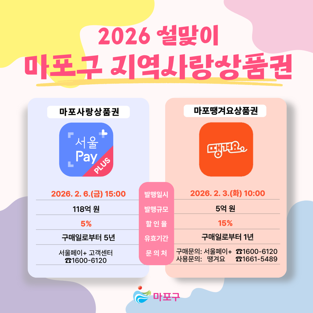 마포구, 마포사랑상품권·마포땡겨요상품권 총 123억 원 발행