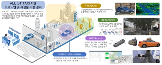 포항시, 택시·관용차에 IoT·AI 적용…데이터 기반 디지털 행정 전환