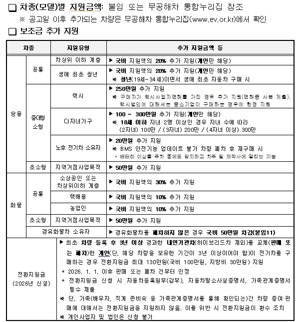 동해시, 전기자동차 구매 보조금 지원…2월 2일부터 신청