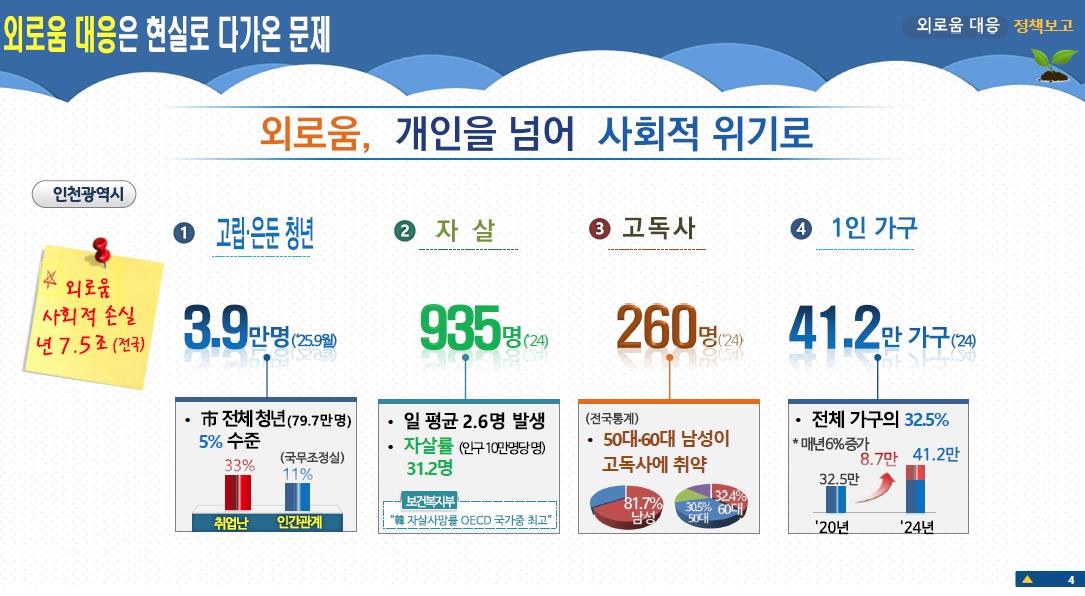 외로움까지 책임지는 도시 인천, ‘외로움돌봄국’ 전격 출범