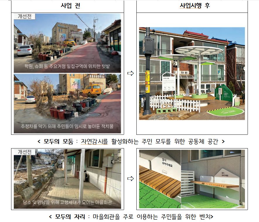 경기도, 화성과 구리에서 ‘범죄예방 도시환경디자인 사업’ 추진