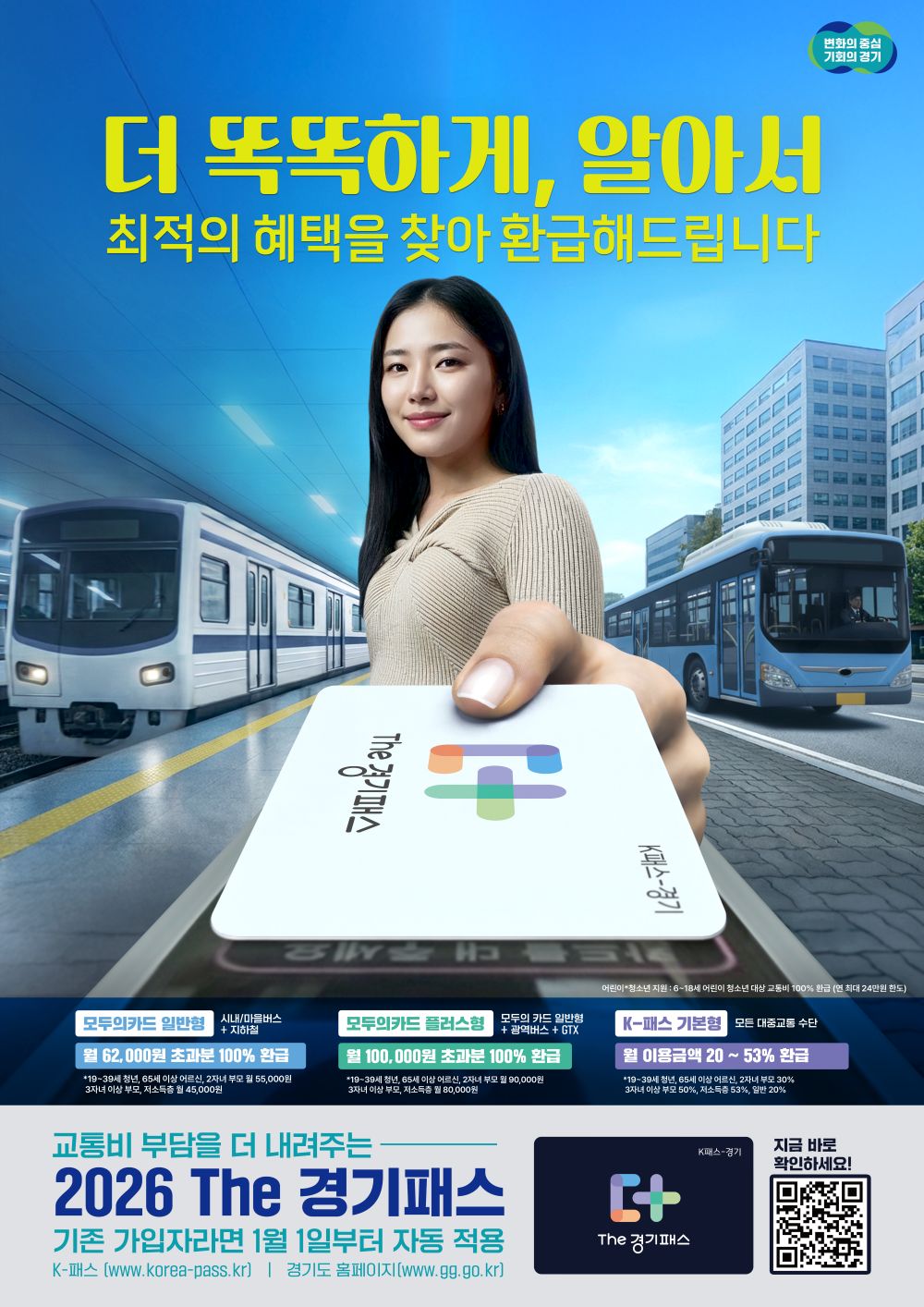 ‘The 경기패스’ 월 6만 2천 원 정액권 ‘모두의 카드’ 도입, 교통비 혜택 대폭 확대