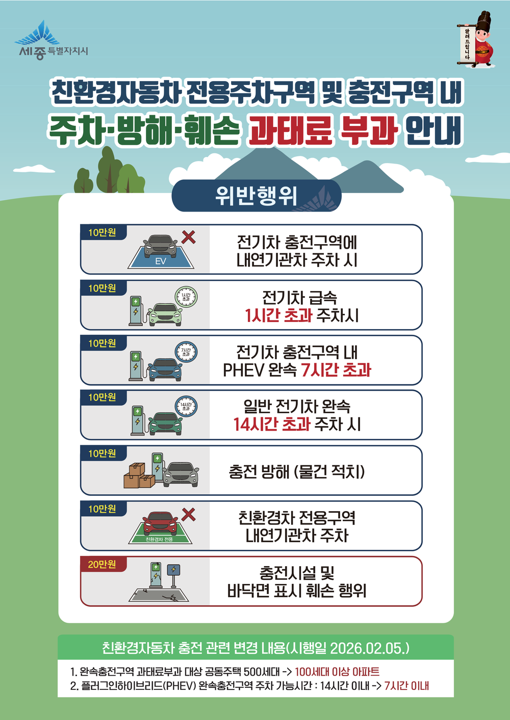 전기차 주차위반·충전방해 주민신고제 기준 강화