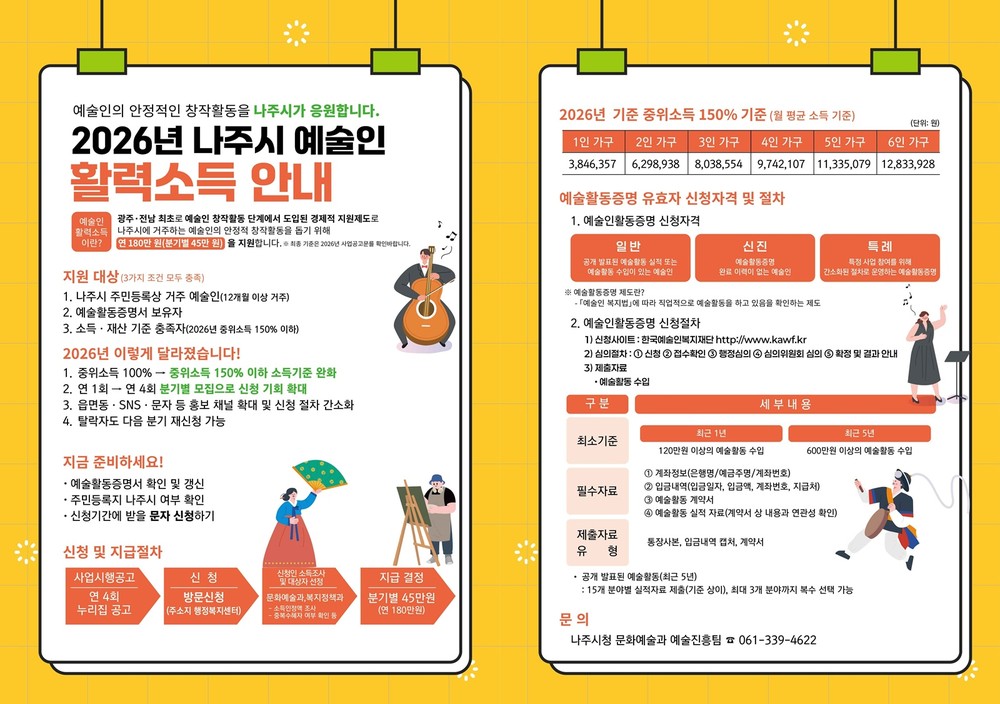 나주시, ‘2026 예술인 활력소득 지원금’ 신청 접수