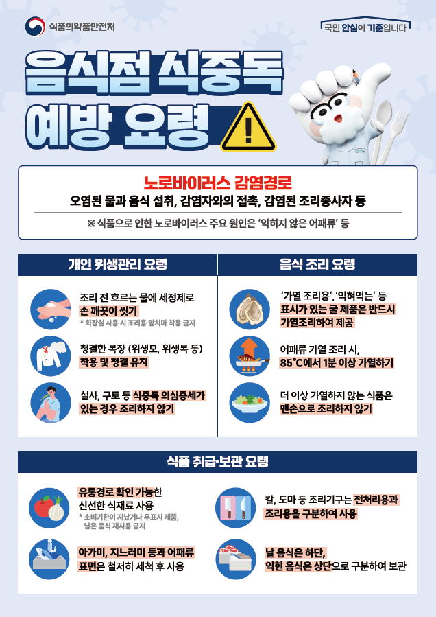 창원특례시, 노로바이러스 식중독 예방 홍보활동 전개