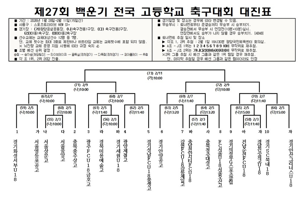 제27회 백운기 전국고등학교 축구대회 본선 대진 확정