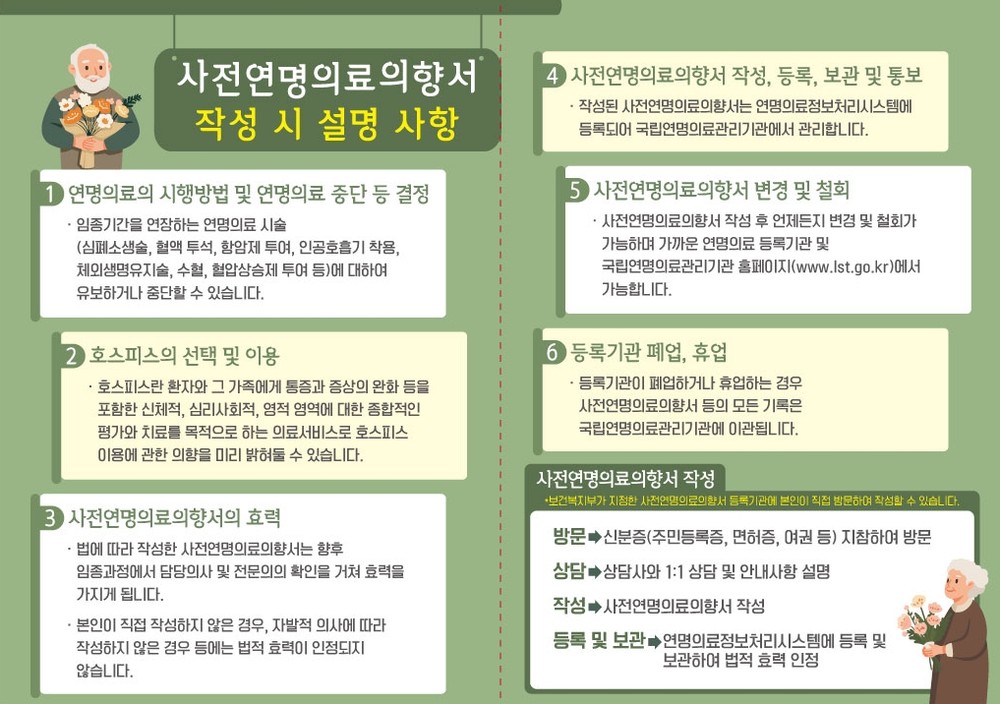 평택․송탄보건소 ‘사전연명의료의향서 등록’ 연중 실시