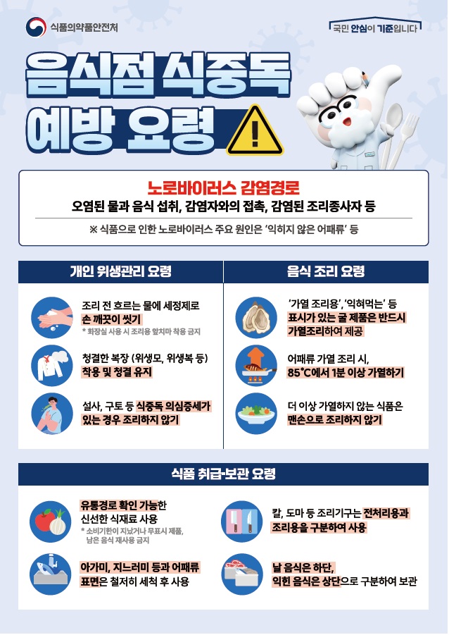 광명시, ‘봄철 노로바이러스 식중독’ 예방 위해 수산물 취급 음식점 집중 지도