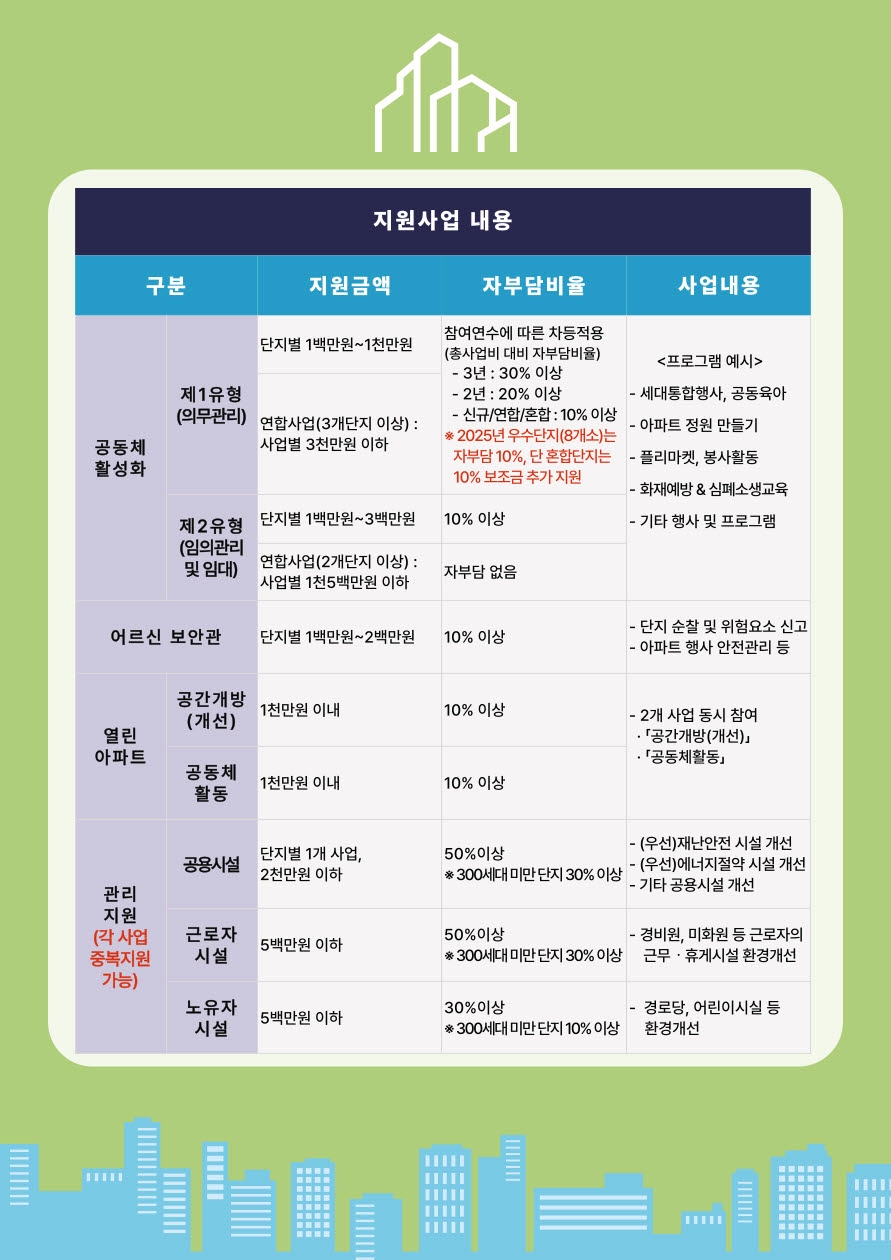 성북구, 2026년 ‘공동주택 지원사업’ 공모 실시