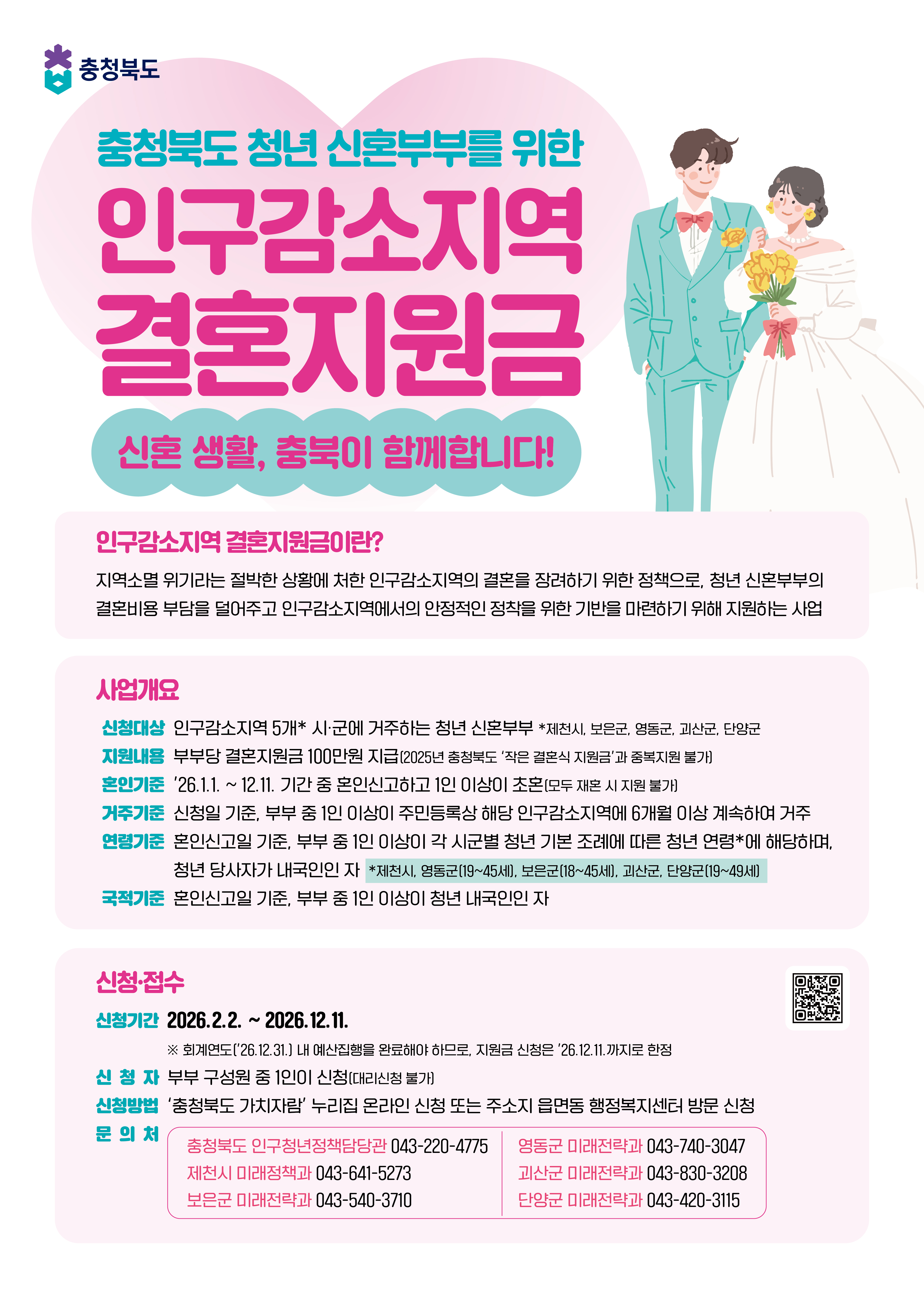 괴산군, 인구감소지역 결혼지원금 지원