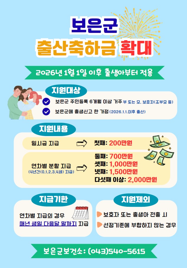 보은군, 출산축하금 최대 2,000만원 까지 지원