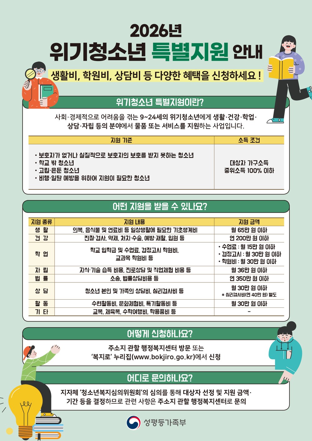 가평군, “위기청소년 특별지원 신청 받아요”