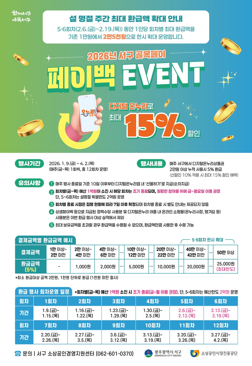 서구, 설 맞아 온누리상품권 4억원 환급행사