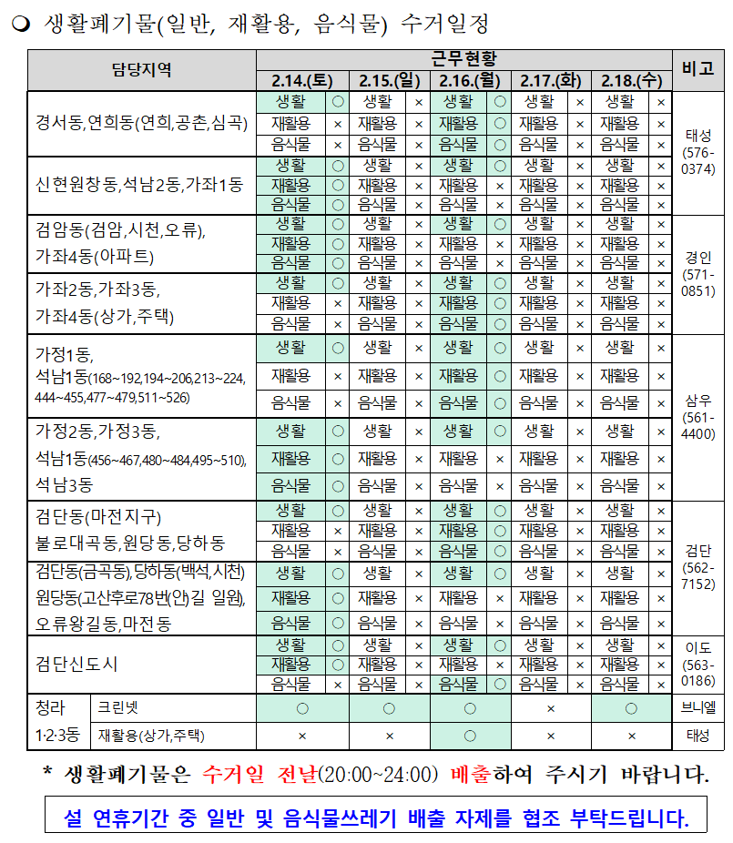 인천 서구, 설 연휴 쓰레기 관리 총력… 생활폐기물 관리 종합대책 추진
