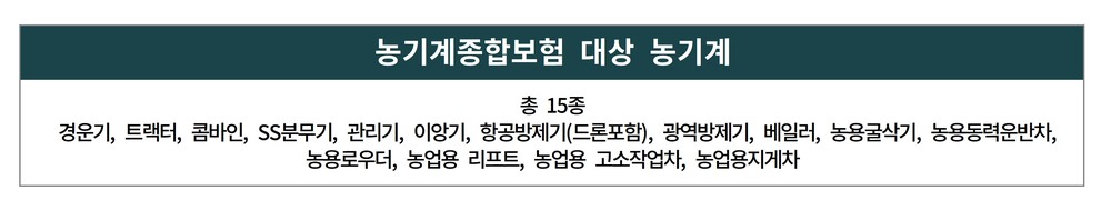 예천군, 2026년 ‘농업인 3종 보험’ 신청하세요!