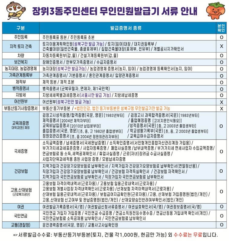 성북구 장위3동, 24시간 무인민원발급기 이용 활성화 위한 안내 강화
