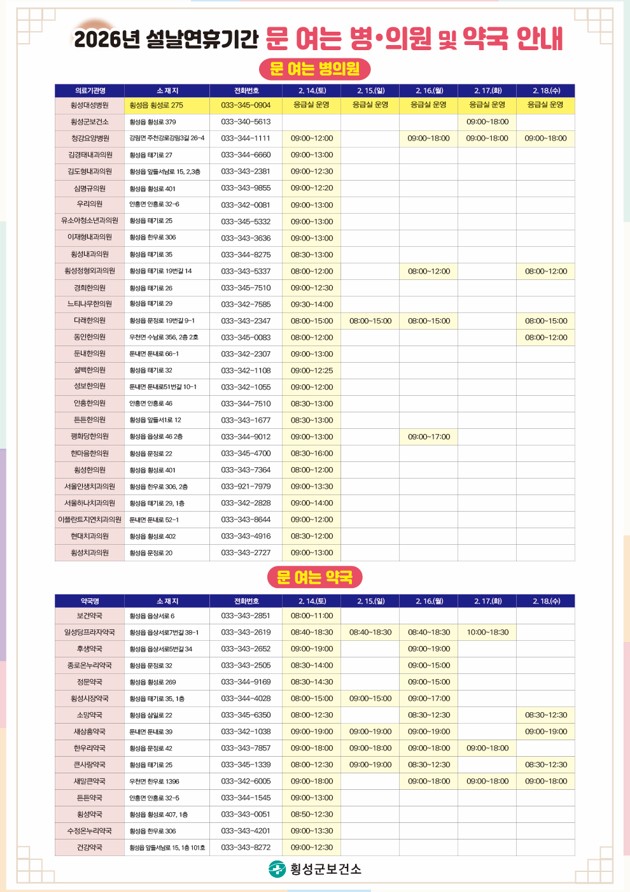 횡성군, 설 연휴에도 공백 없는 응급진료체계 운영