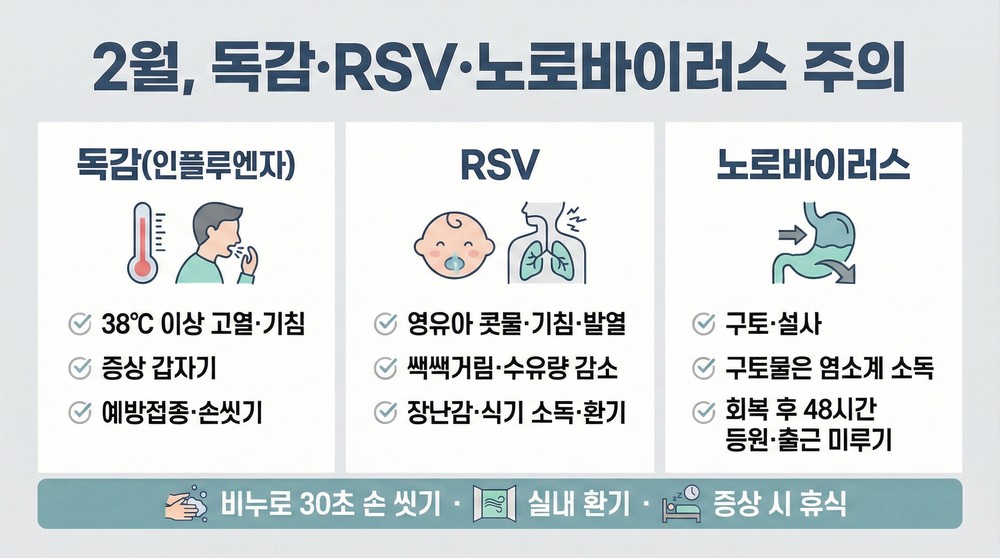 2월에 주의해야 할 바이러스, 이렇게 예방하세요!