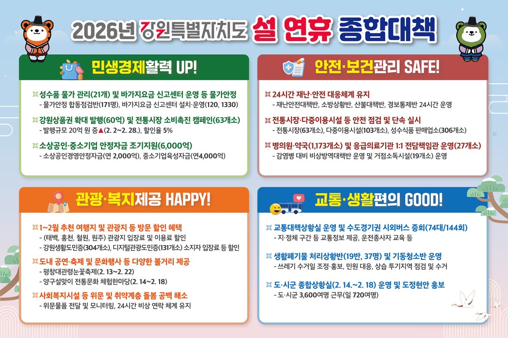 강원특별자치도, ‘4개 핵심분야 설 연휴 종합대책’ 추진