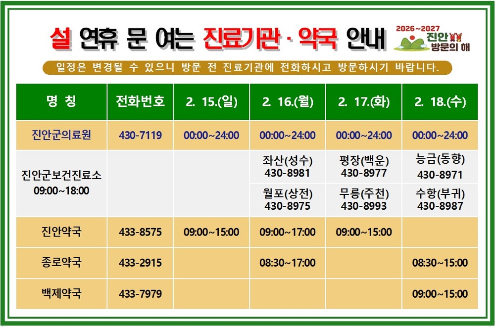 진안군, 설 연휴기간 비상진료체계 운영