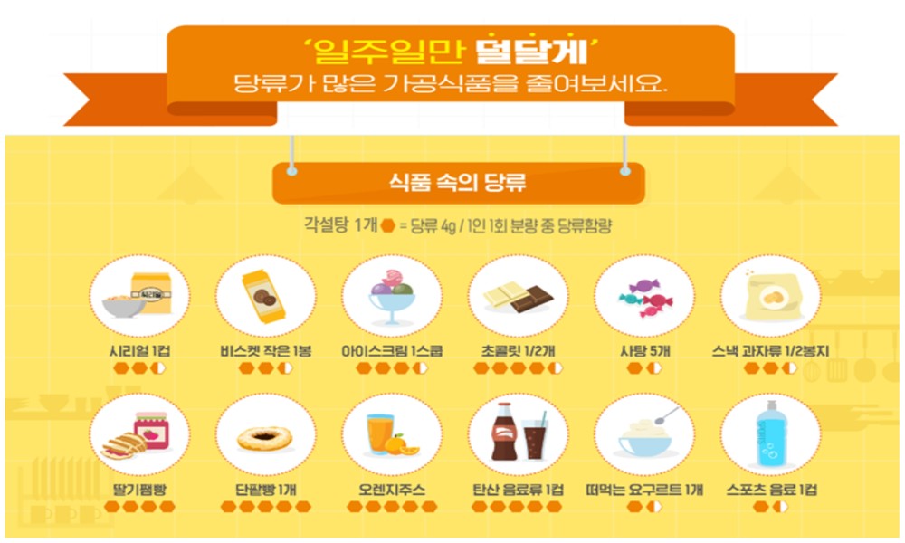 평택시, 발렌타인․화이트데이 맞아 아동 청소년 당류 줄이기 캠페인 전개