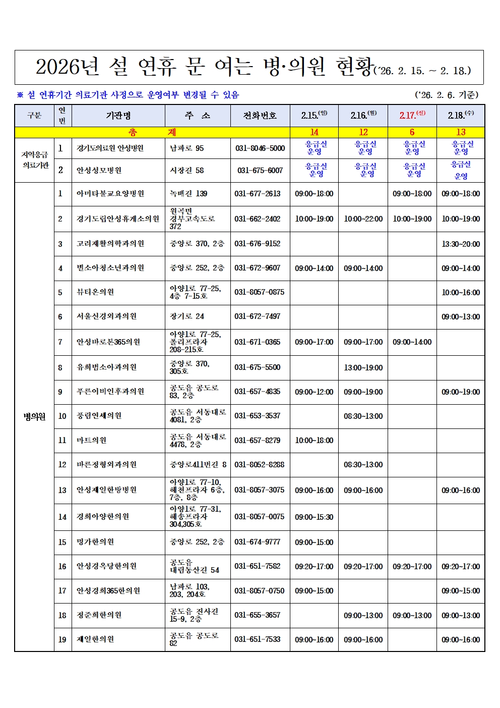 안성시, 설 연휴 응급진료체계 운영