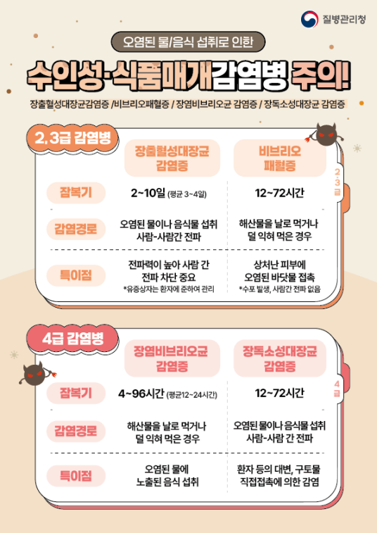 이천시, 안전한 설 연휴를 위한 수인성·식품매개 감염병 24시간 비상방역체계 운영