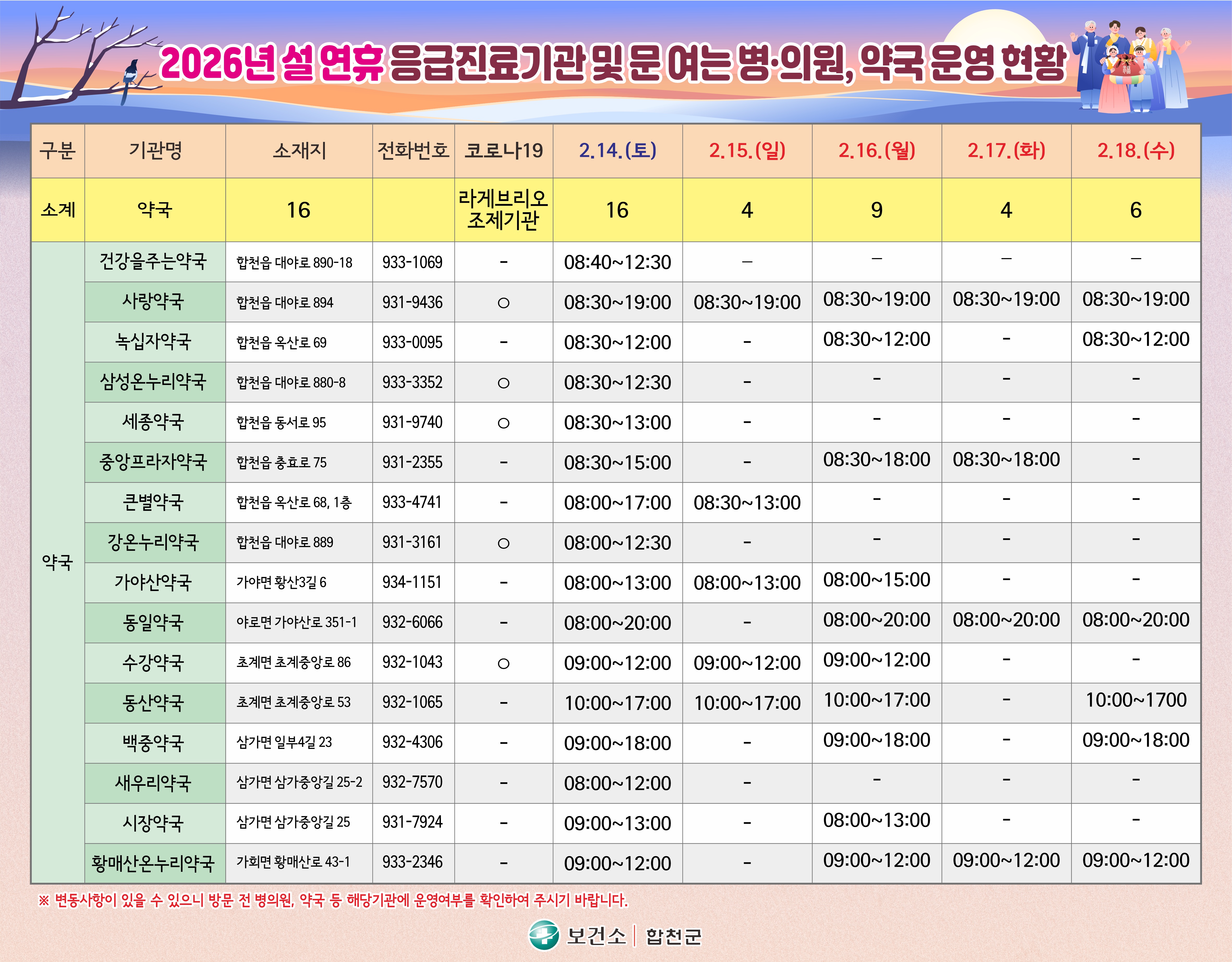 합천군, 2026년 설 연휴 응급진료체계 운영