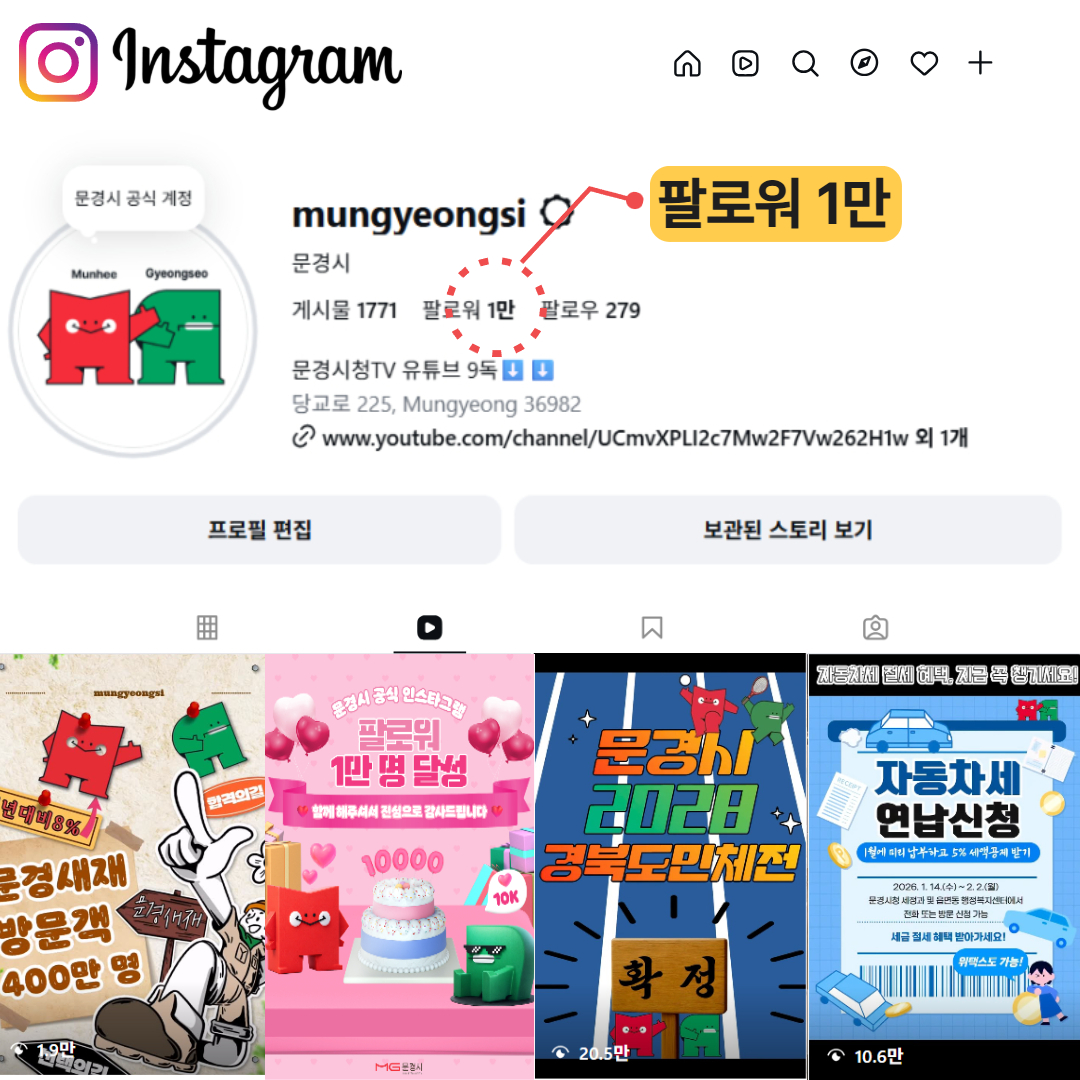 문경시 공식 인스타그램‘Mungyeongsi’팔로워 1만 명 돌파…꾸준한 성장세 눈길