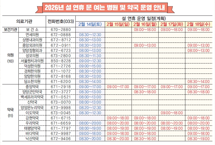 양양군, 설 연휴 종합대책 가동