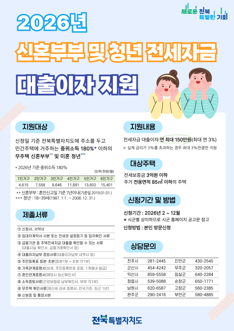 전북특별자치도, 저소득층·청년·신혼부부 위한 '주거비 지원 3종 세트' 확대 시행