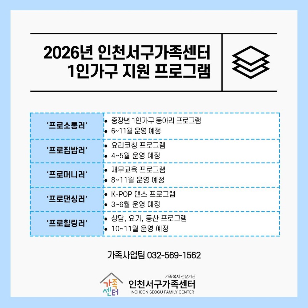 인천서구가족센터, 2026년 ‘1인가구 행복동행사업’ 본격 추진 "경제·건강·정서 다각적 지원"