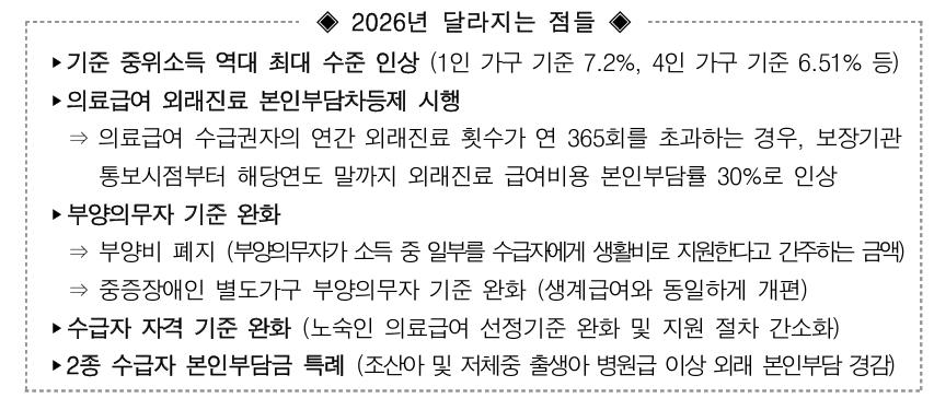 동해시, 2026년 의료급여 사업 추진…중위소득 인상으로 지원 대상 확대
