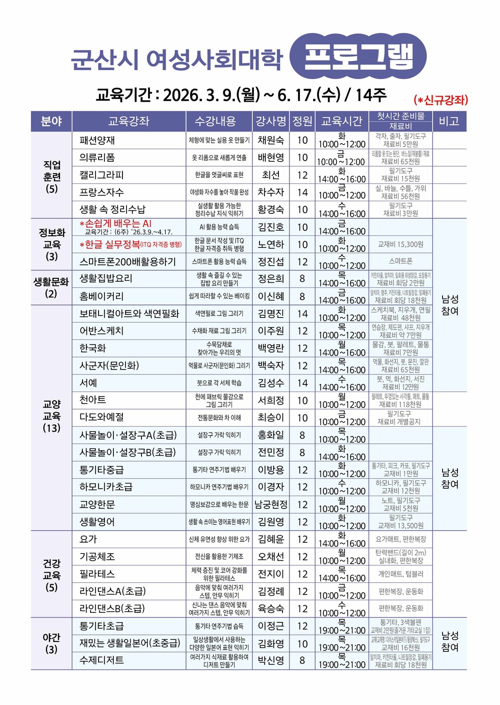 군산시 여성사회대학, 상반기 프로그램 수강생 모집