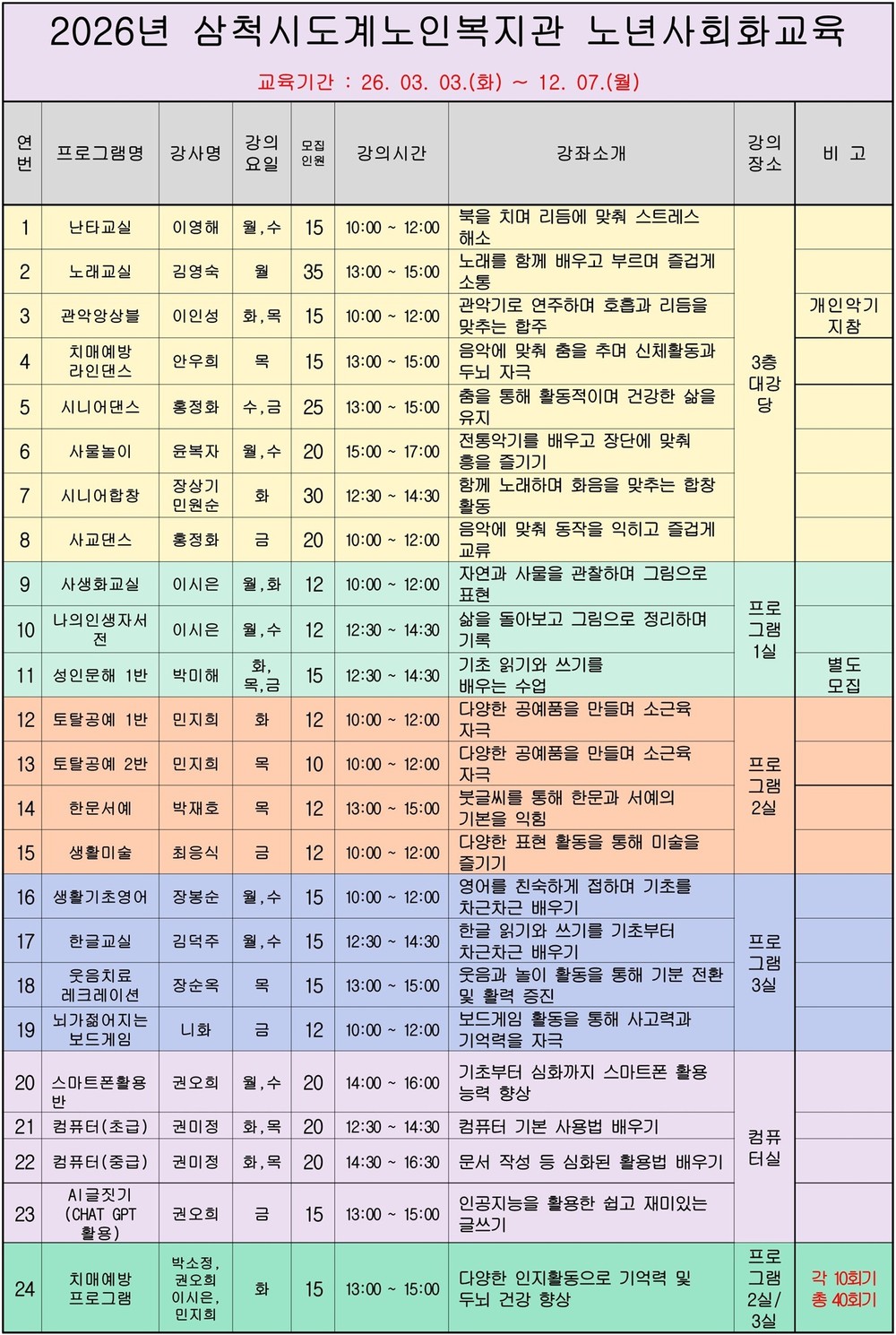 2026년도 삼척시도계노인복지관 노년사회화교육프로그램 개강
