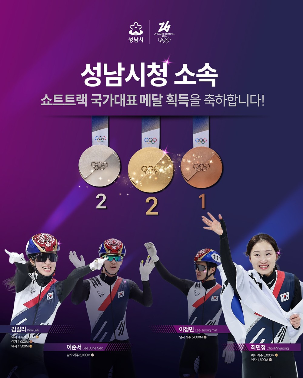 성남시청 빙상팀, 밀라노 동계올림픽서 역대 최고 성적 달성