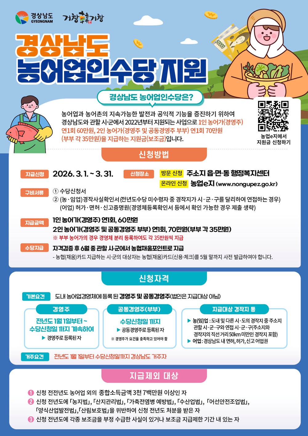 거창군, 2026년 농어업인수당 신청·접수