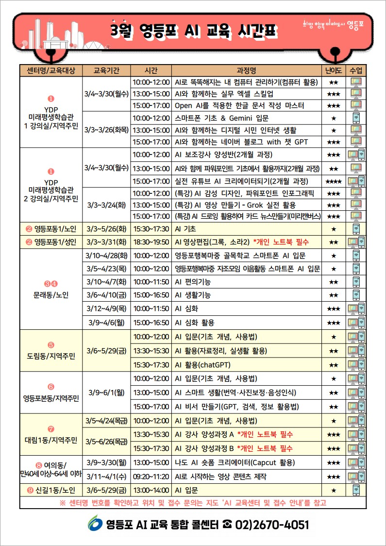 영등포구, 구민 AI 교육 32개 과정 운영…“배우고 바로 만든다”