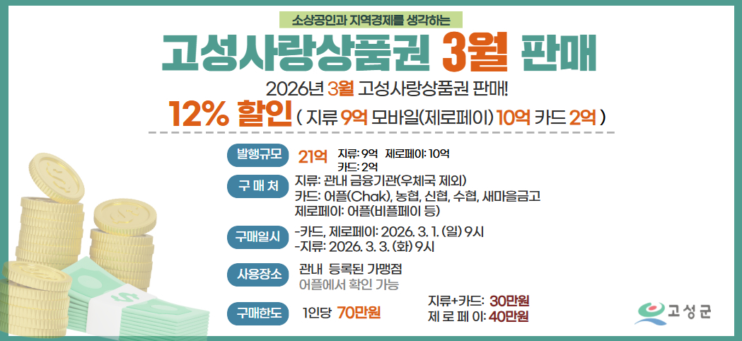 고성군, ‘고성사랑상품권’ 연중 할인율 12%로 상향 조정