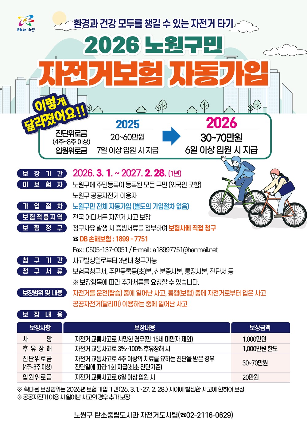 노원구, 2026년 전 구민 자전거보험 보장 범위 확대 운영