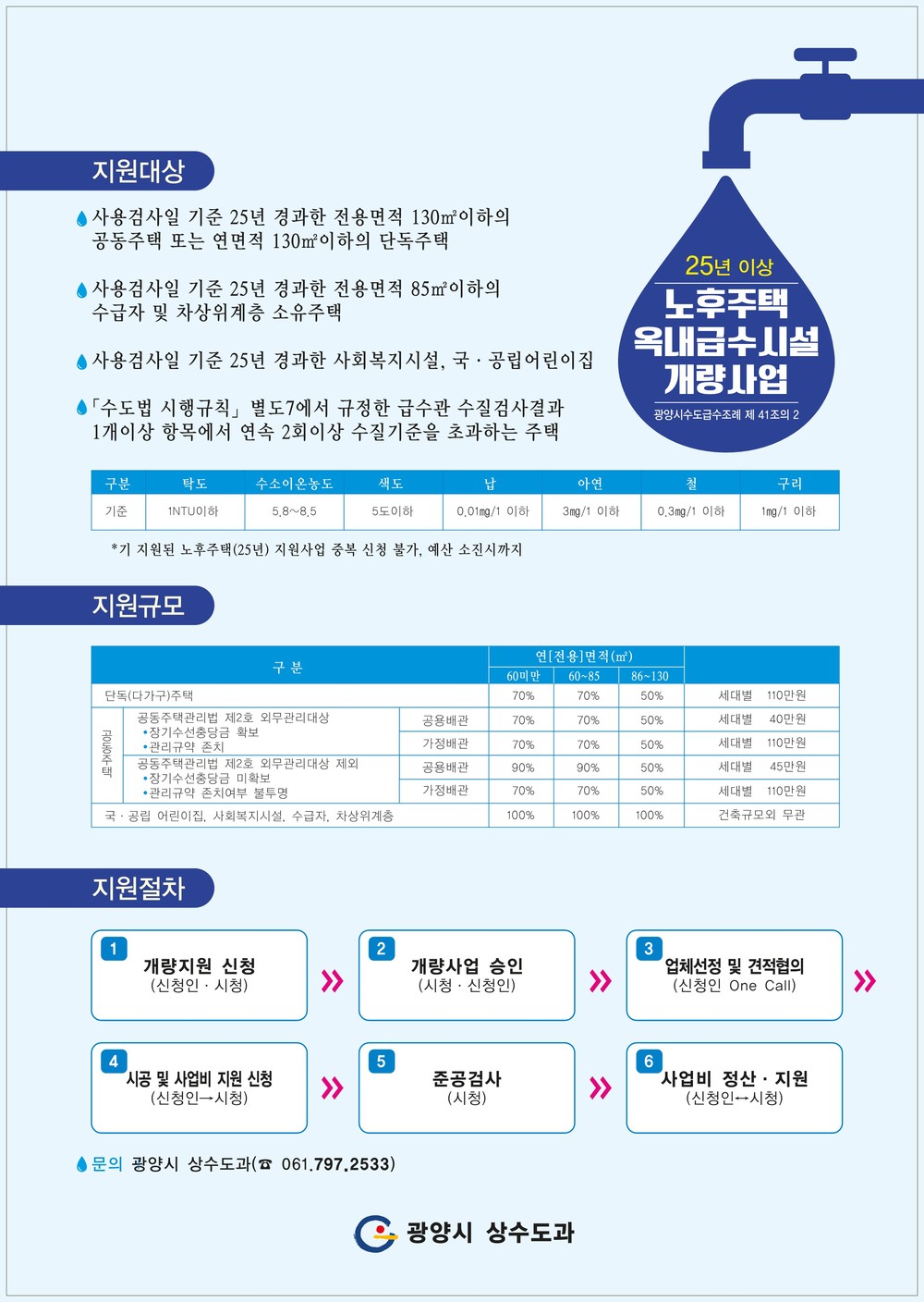 광양시, 노후 주택 옥내급수시설 개량사업 시행