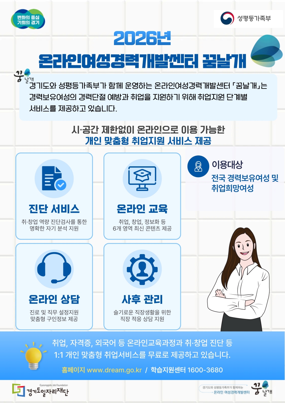 경기도, ‘꿈날개’ 통해 경력보유여성 맞춤 진단·교육·상담 제공
