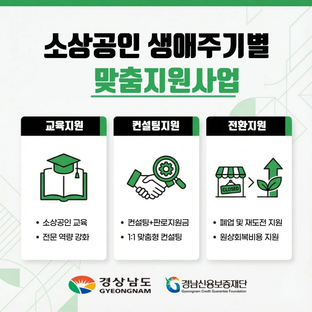 경남도, 소상공인 생애주기별 맞춤 지원 참여자 모집