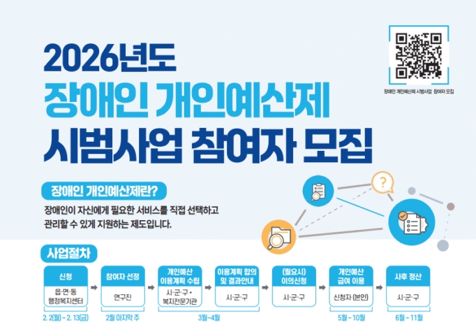 구미시, 경북 최초 '장애인 개인예산제' 시범 도입…선택권 중심 복지 전환