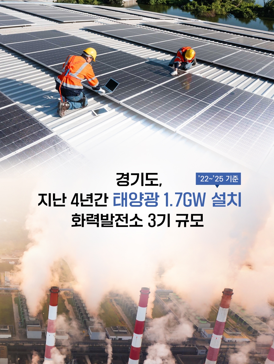 경기도, 4년 동안 ‘화력발전소 3기’ 규모의 태양광 설치